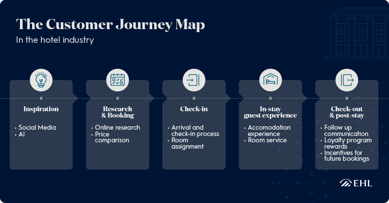 Customer-Journey-Map-v2