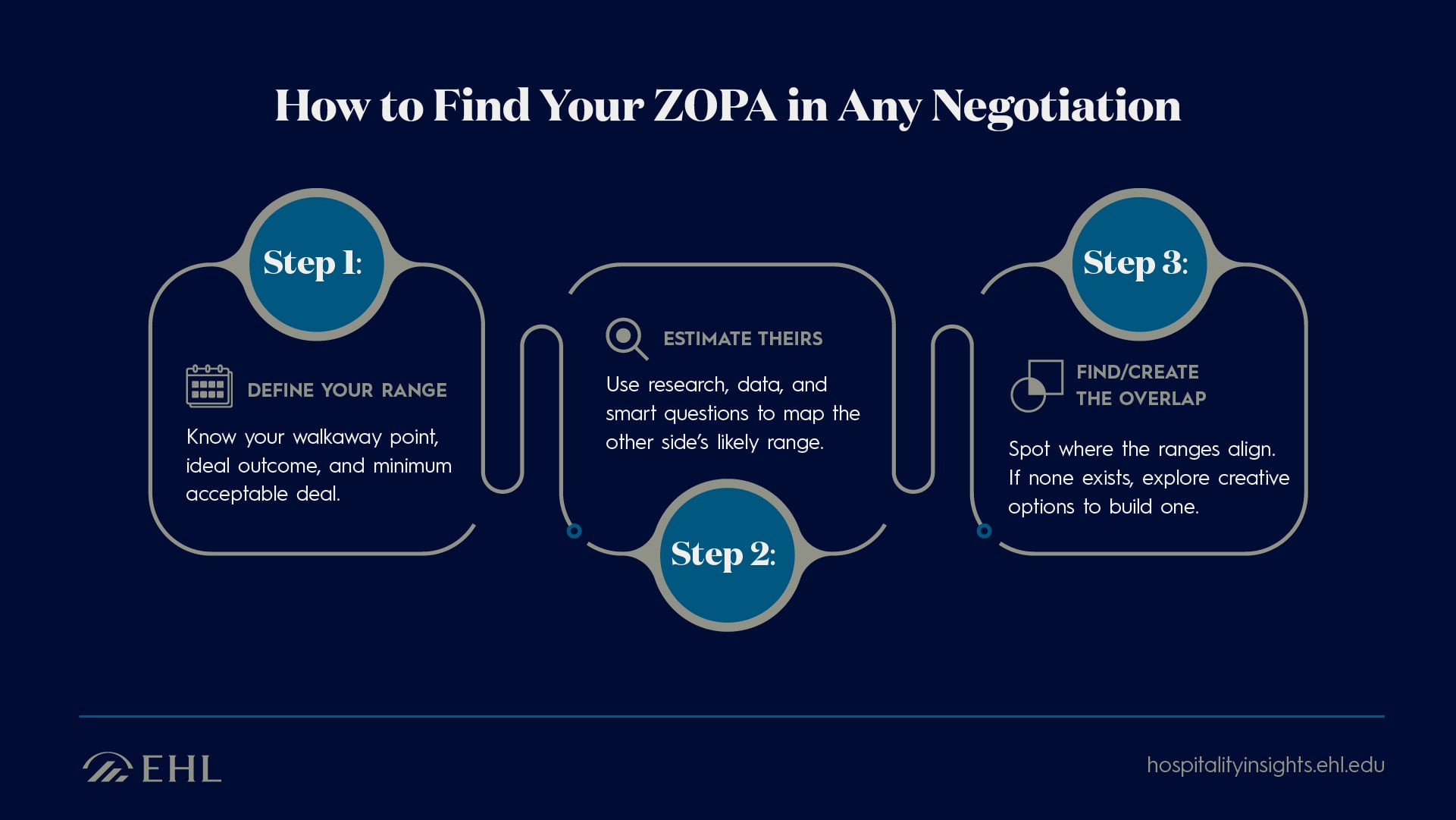 How-to-Find-Your-ZOPA-in-Any-Negotiation