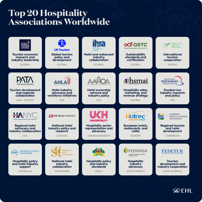 Hospitality Associations List