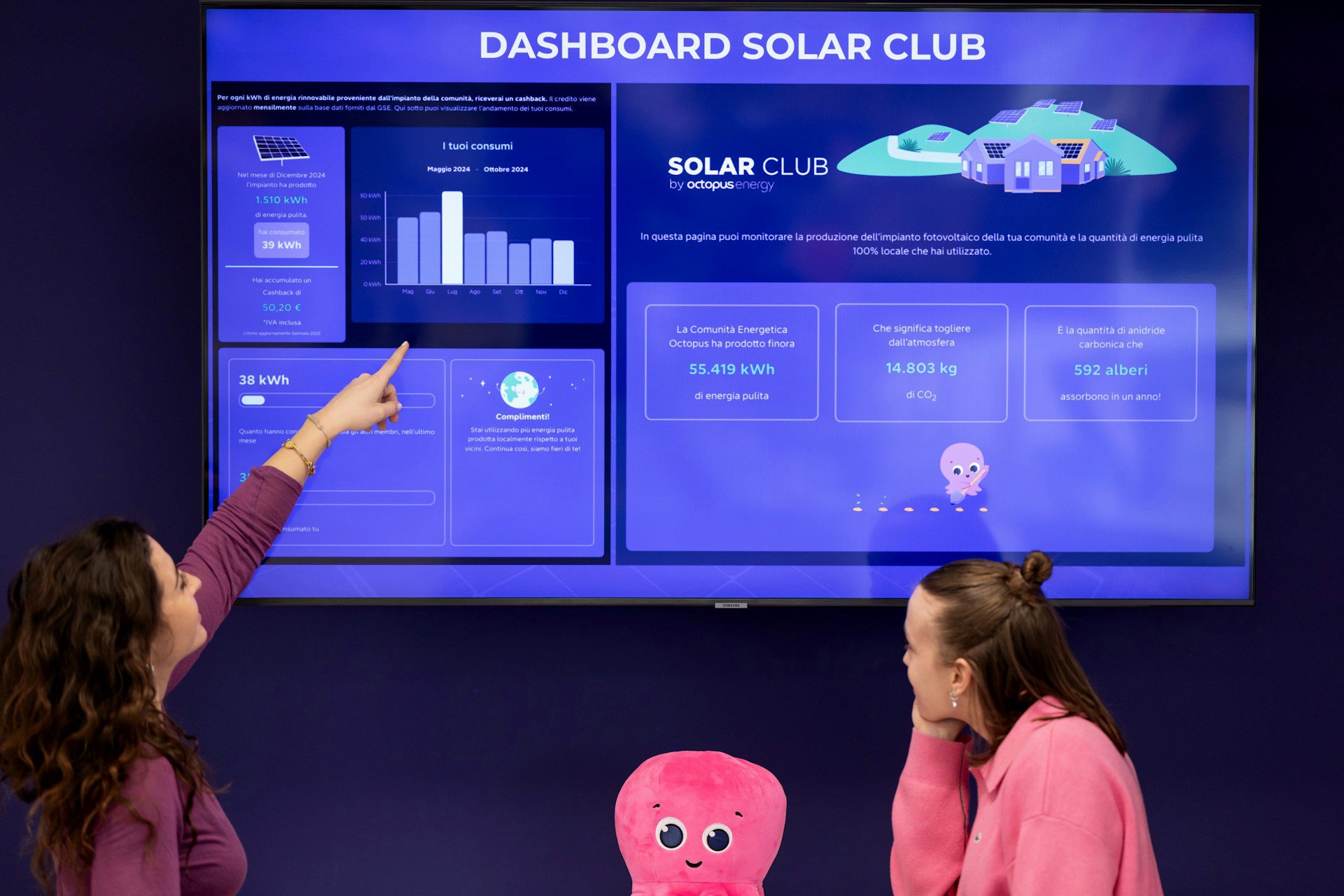Solar energy dashboard