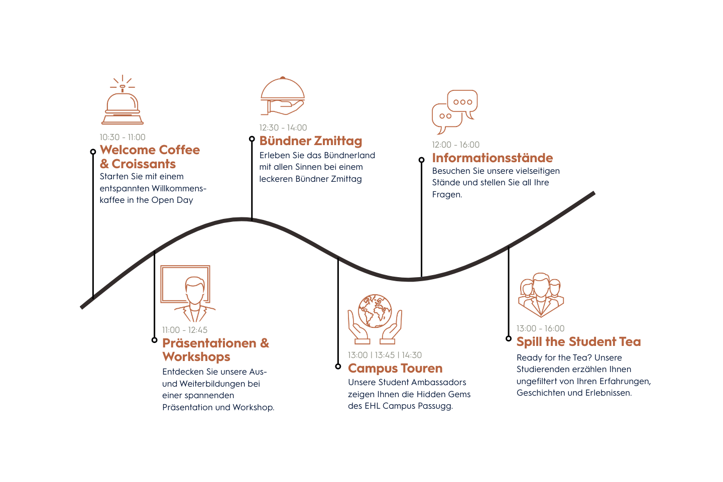 EHL-Passugg_Open-Day_Program-Overview_DE
