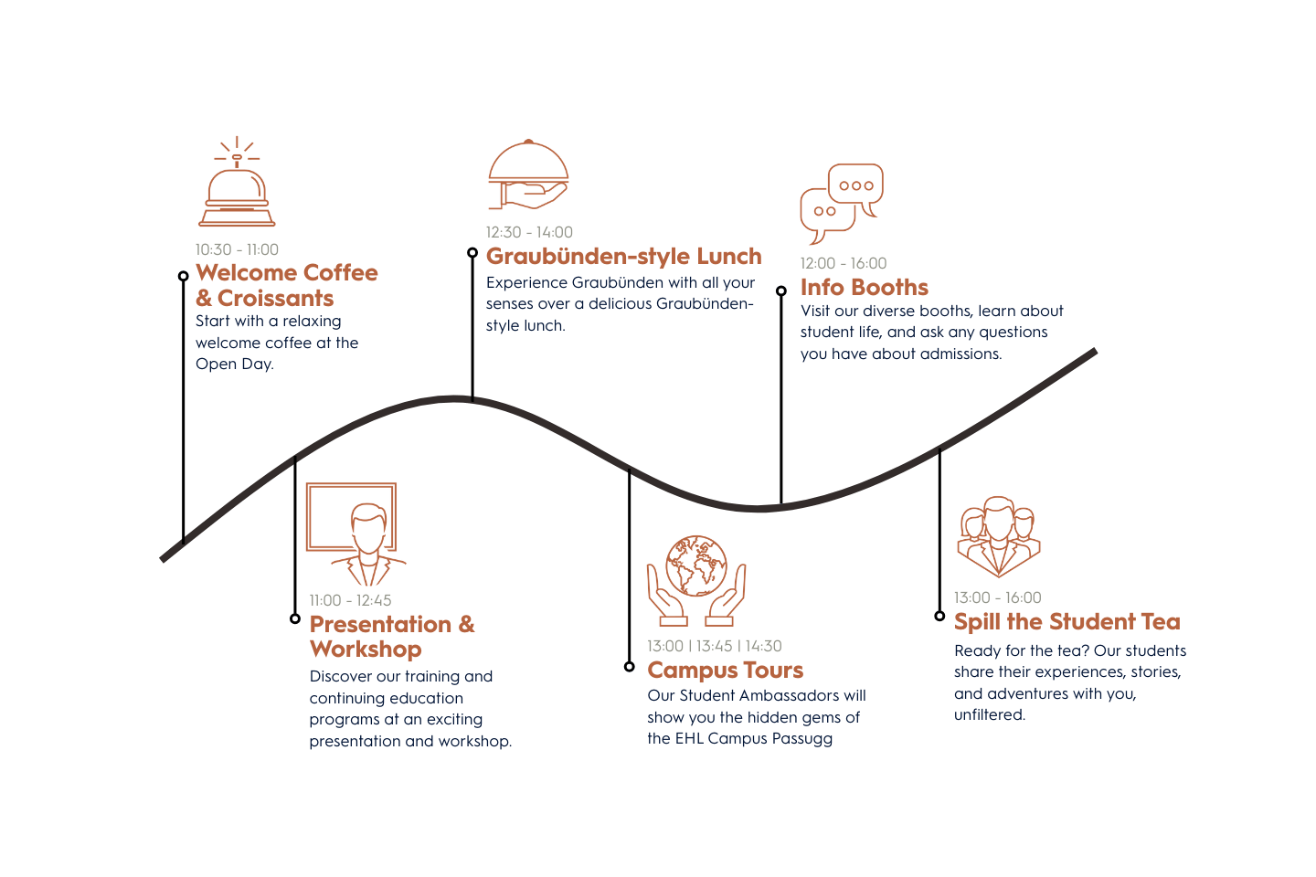 EHL-Passugg_Open-Day_Program-Overview_EN