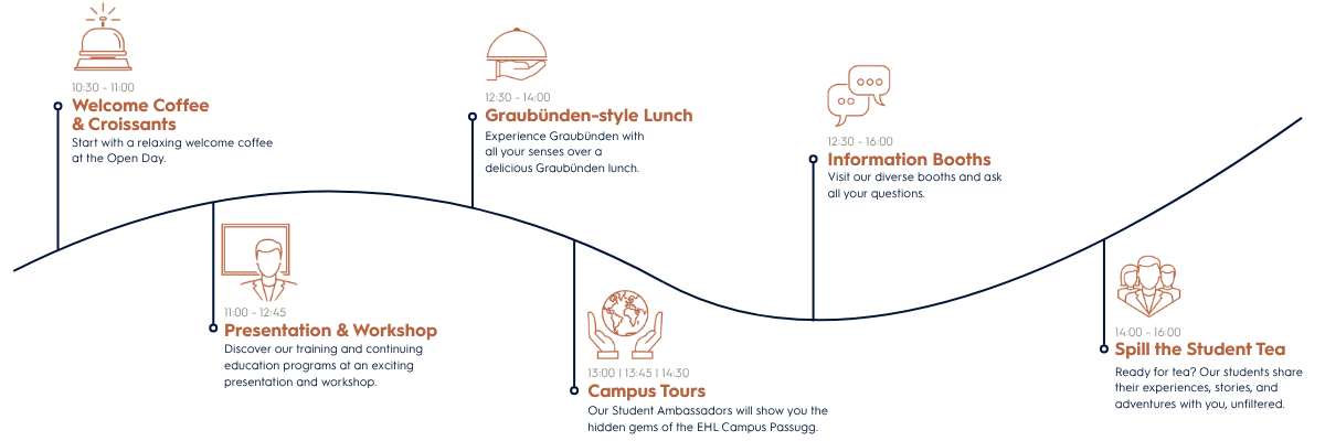 Open Day Program Overview