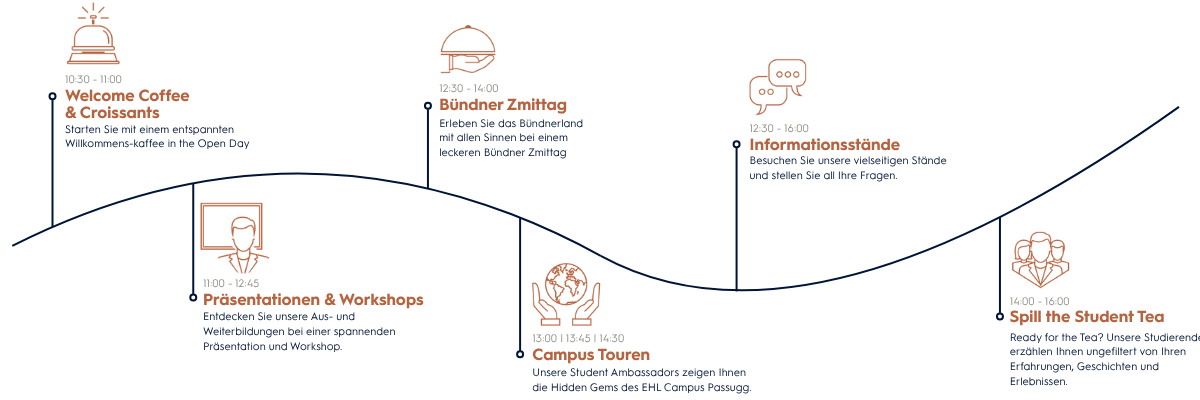Open Day Programm Übersicht